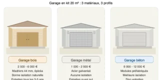 Garage en kit 20m² : le guide pour ne pas se tromper (prix, matériaux, montage)