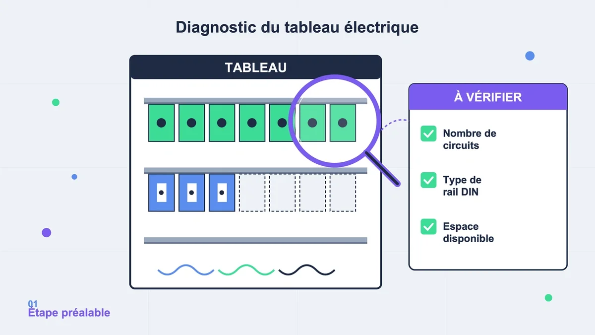 Tableau électrique avec différents porte-fusibles et rails DIN pour installation électrique