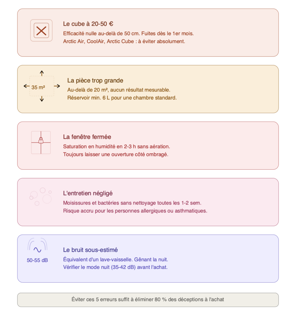 5 pièges illustration