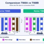 Code couleur RJ45 : T568A ou T568B, ce que vos huit fils colorés signifient vraiment