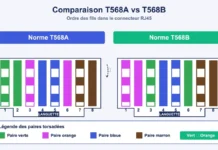 Code couleur RJ45 : T568A ou T568B, ce que vos huit fils colorés signifient vraiment