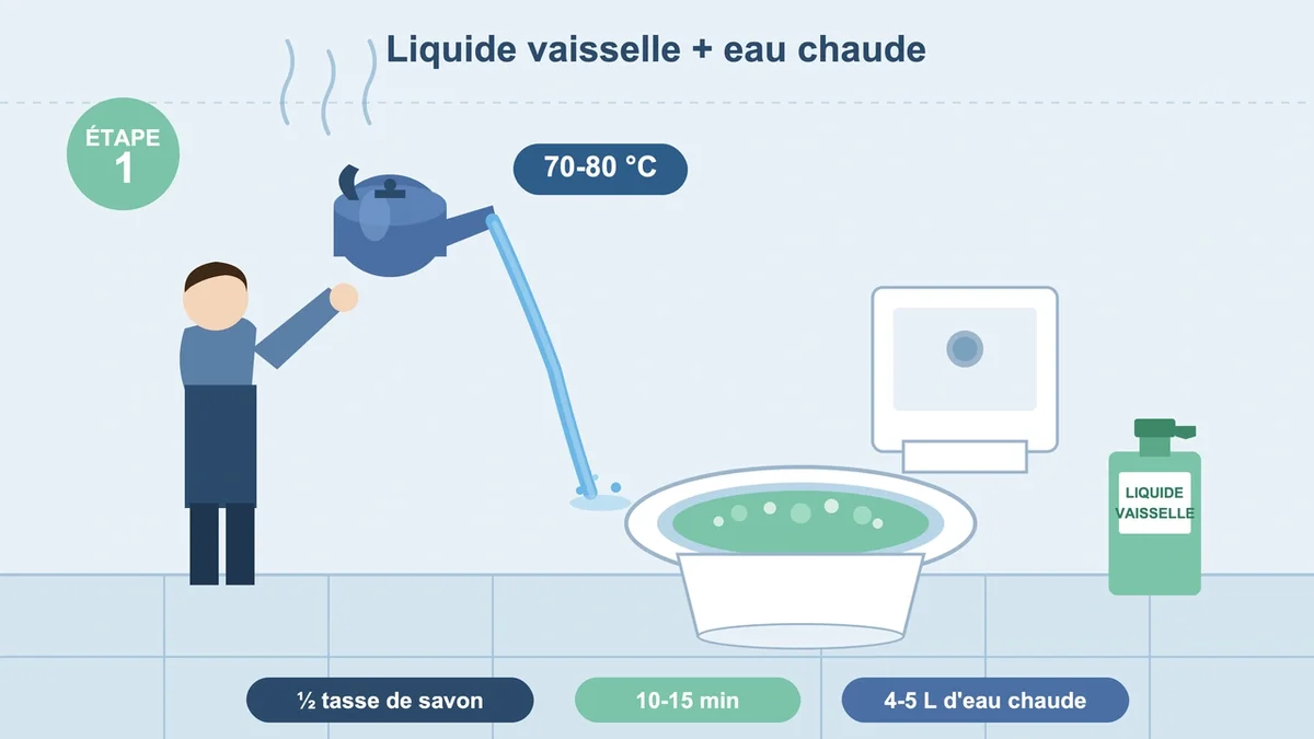Demi-tasse de liquide vaisselle versée dans des toilettes avant l'ajout d'eau chaude