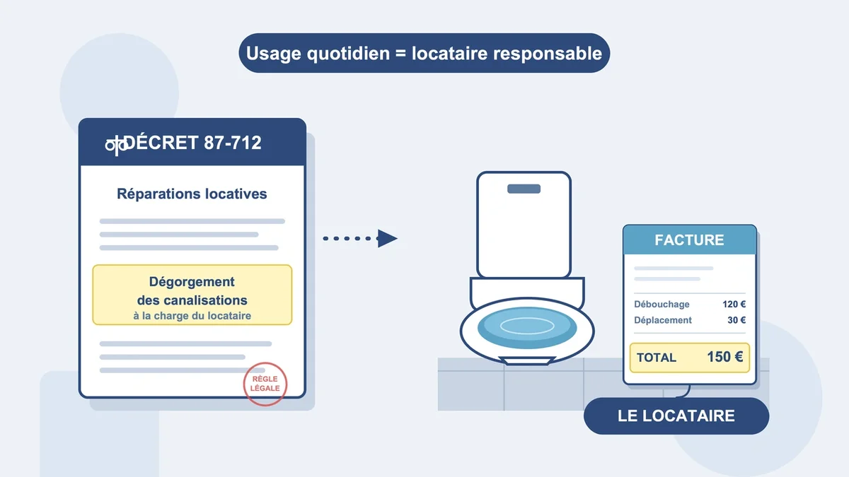 Illustration d'un WC bouché en relation avec la législation sur les réparations locatives